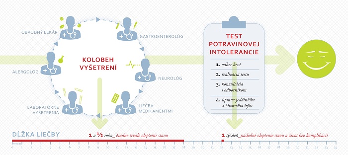 infografika-intolerancia_Union-02